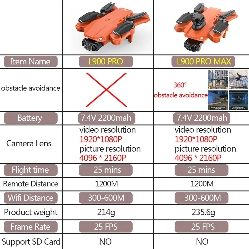 L900 Pro MAX GPS Drone 4K Prof - Drone Gps Module 评论和价格