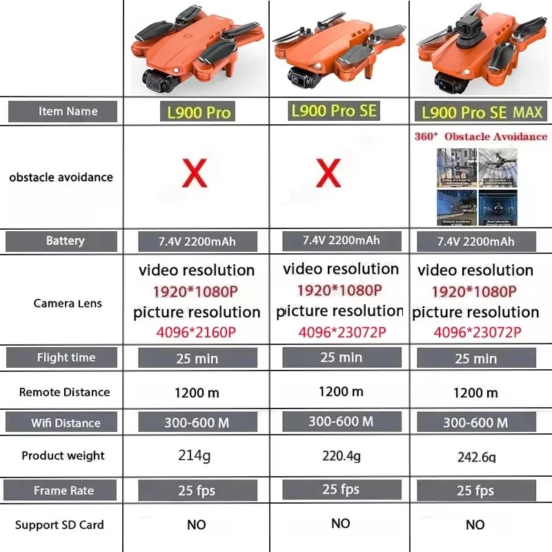 LYZRC L900 Pro SE MAX Drone 4K - Jjrc Drone X12 评论和价格